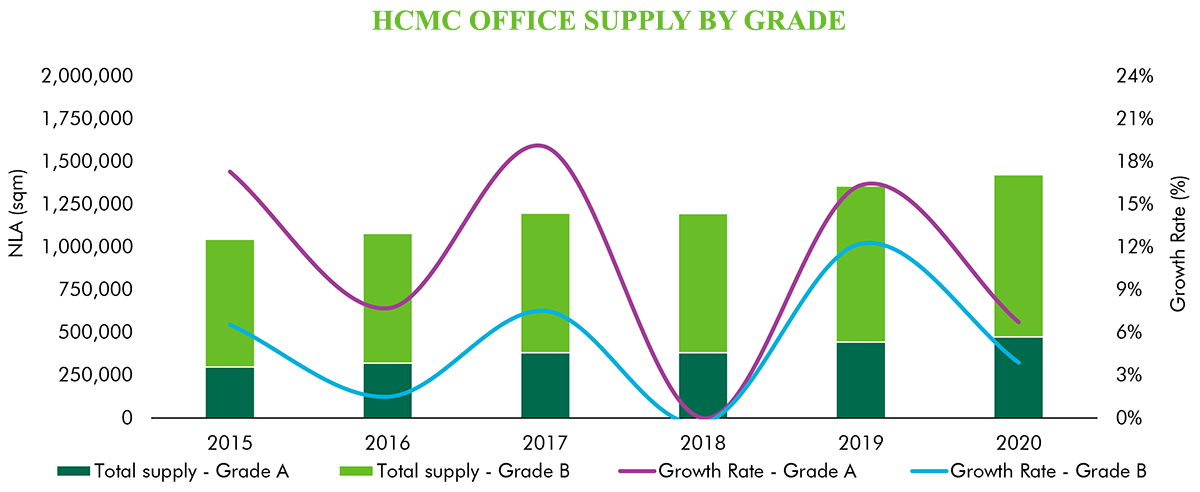 hcmc-new-office-supply