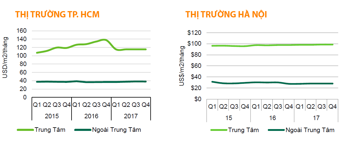 thi-truong-ban-le-thuong-mai-2017