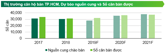 can-ho-ban-quy-3-2019