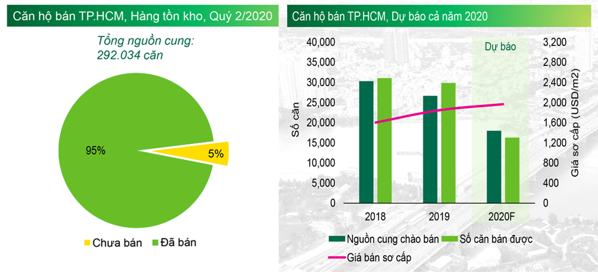 du-bao-6-thang cuoi-nam-2020 thi-truong-bat-dong-san