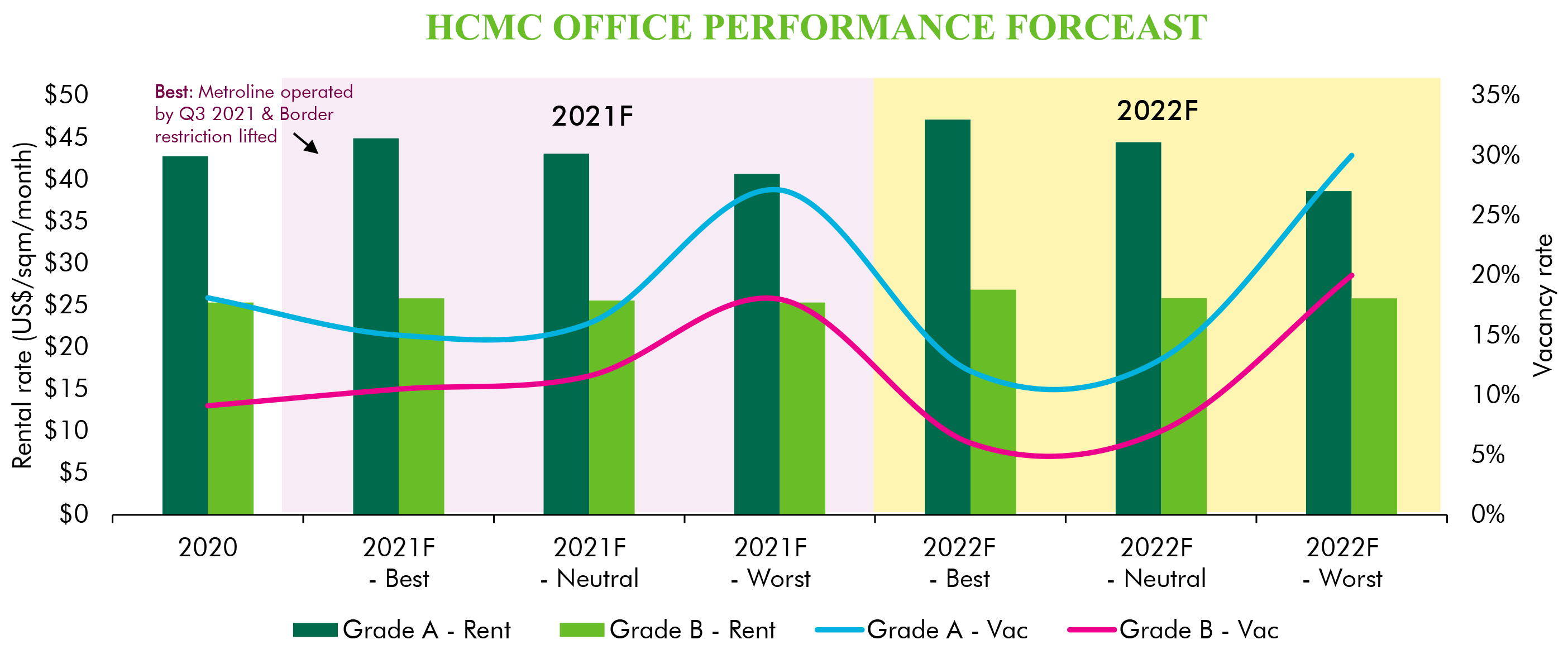 hcmc-office-perforemance-forecast