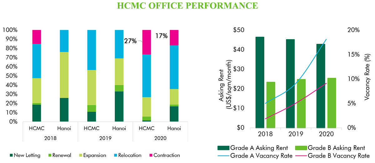 hcmc-office-performance