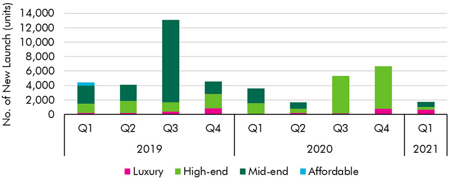 hcmc apartment market performance in the first quarter 2021