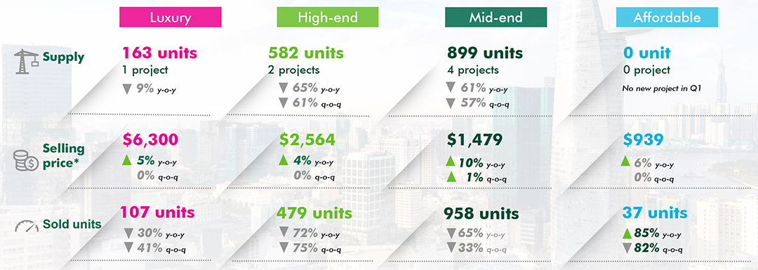 hochiminh-city-real-estate-market-forecast-last-year-2020