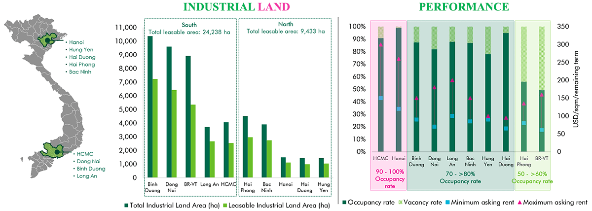 industrial land property in vietnam 2021