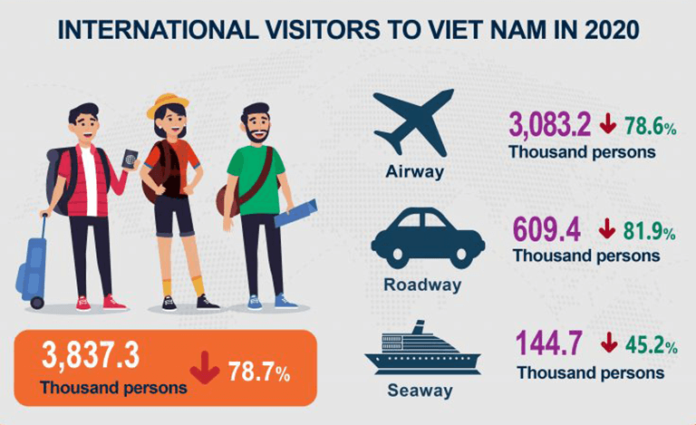 foreigners-come-to-vietnam-in-2020
