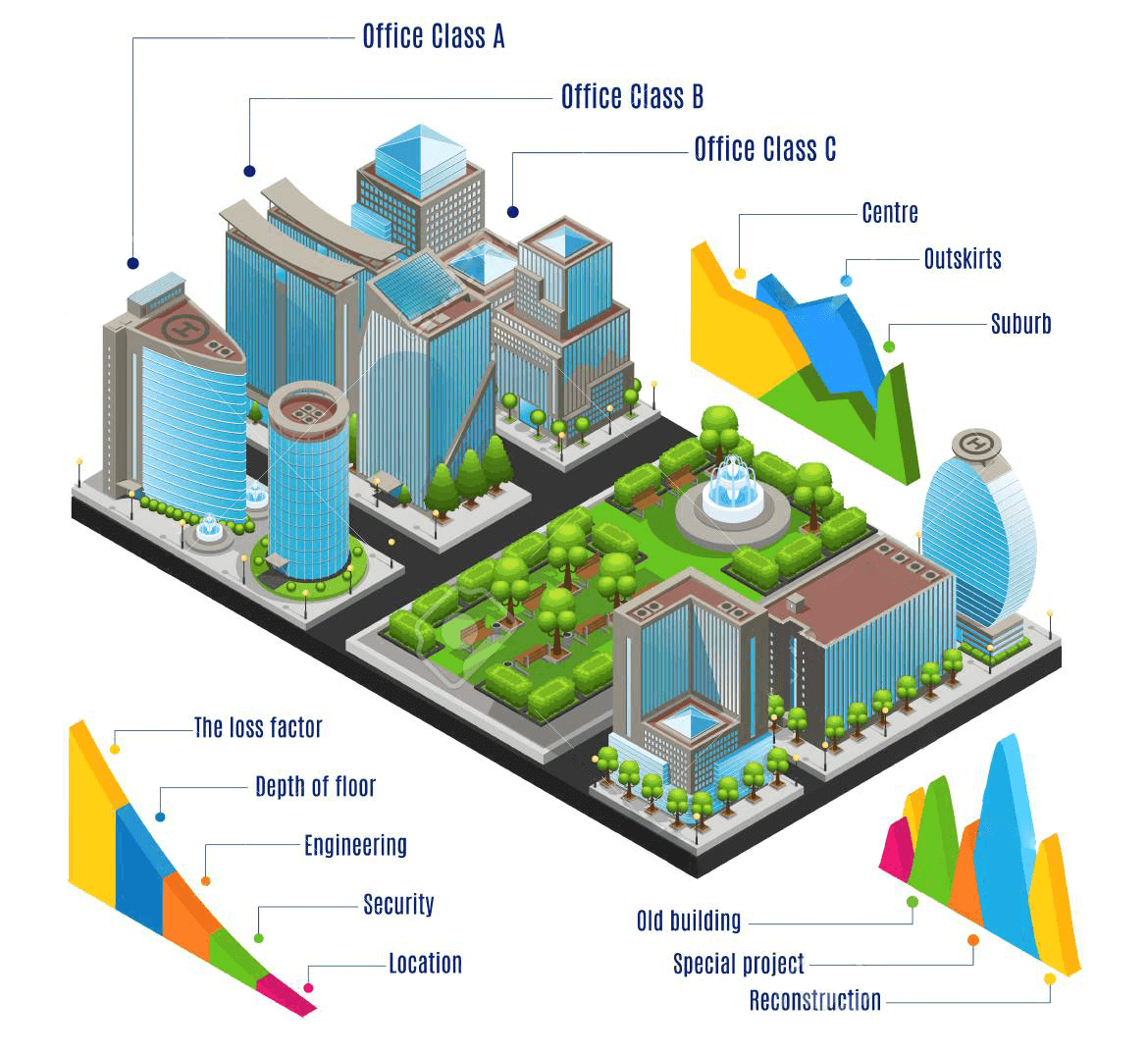 Office building classification criteria