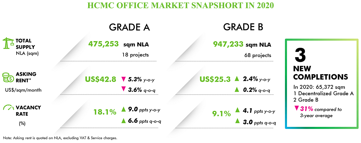 office-market-price-grade-a-and-grade-b
