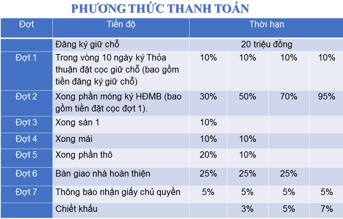 phuong-thuc-thanh-toan-nha-nam-phan-thiet