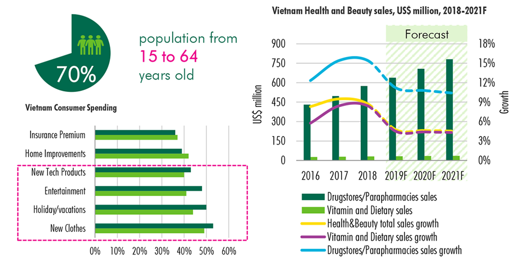 vietnam-health-and-beauty-sales