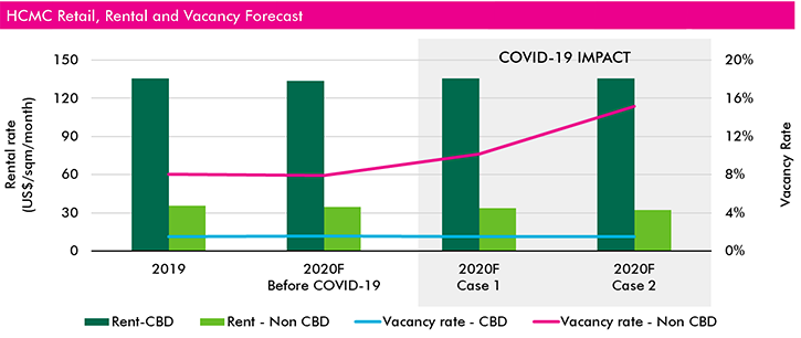 retail-forecast-in-ho-chi-minh-city