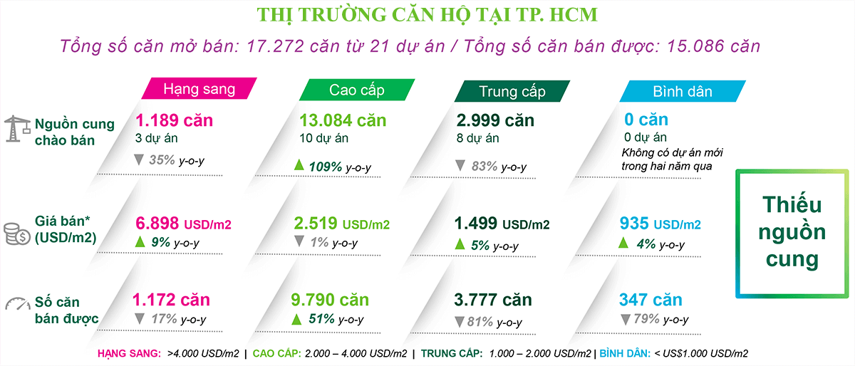 thi-truong-mua-ban-can-ho-tai-tphcm