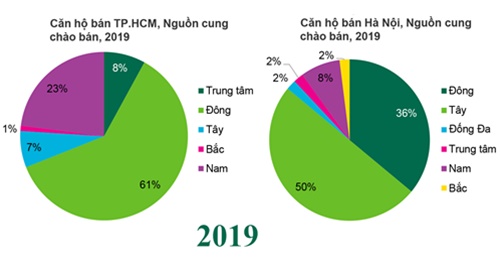 Thị trường căn hộ bán giai đoạn phát triển mới | Đặc biệt TP. HCM – Hà Nội