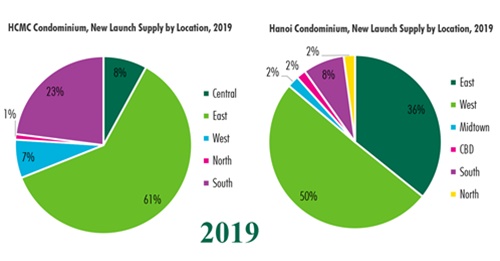 Condominium market new development stage | Especially in HCMC - Hanoi